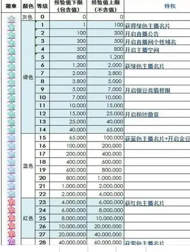 我是虎牙普通主播 我开直播怎么没人看呢