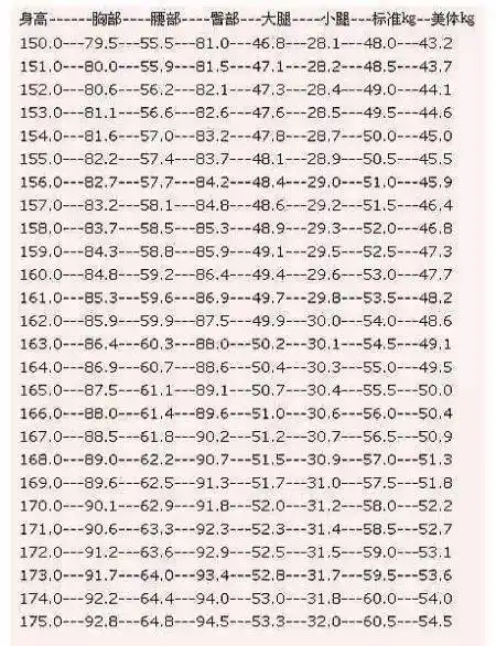 完美身材自测表 ▎来看看你跟黄金比例差多少