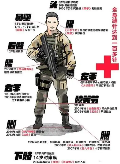 《战狼2》破记录34亿票房的背后,吴京的套路居然这么深!(4)