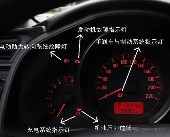 飞度仪表盘指示灯图解,飞度仪表盘指示灯介绍
