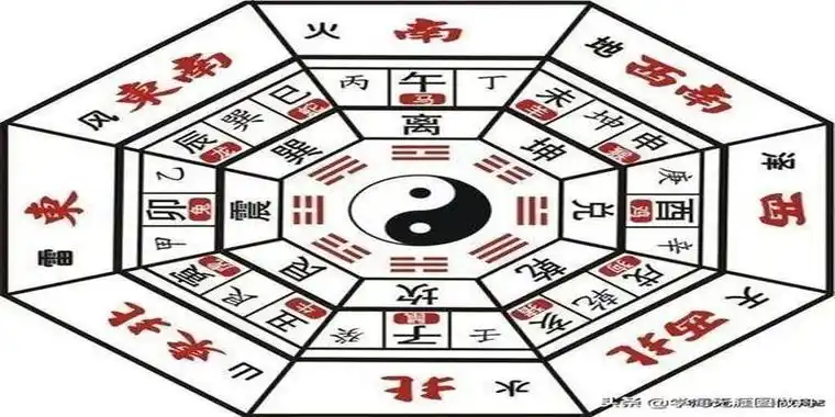 八卦与方位_八卦图方位代表家人_明星八卦 方位