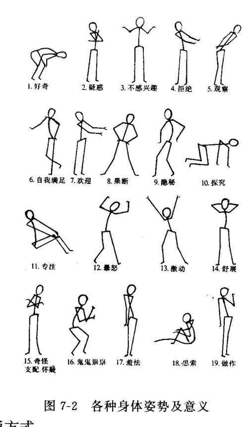 身体各种姿势及意义方式