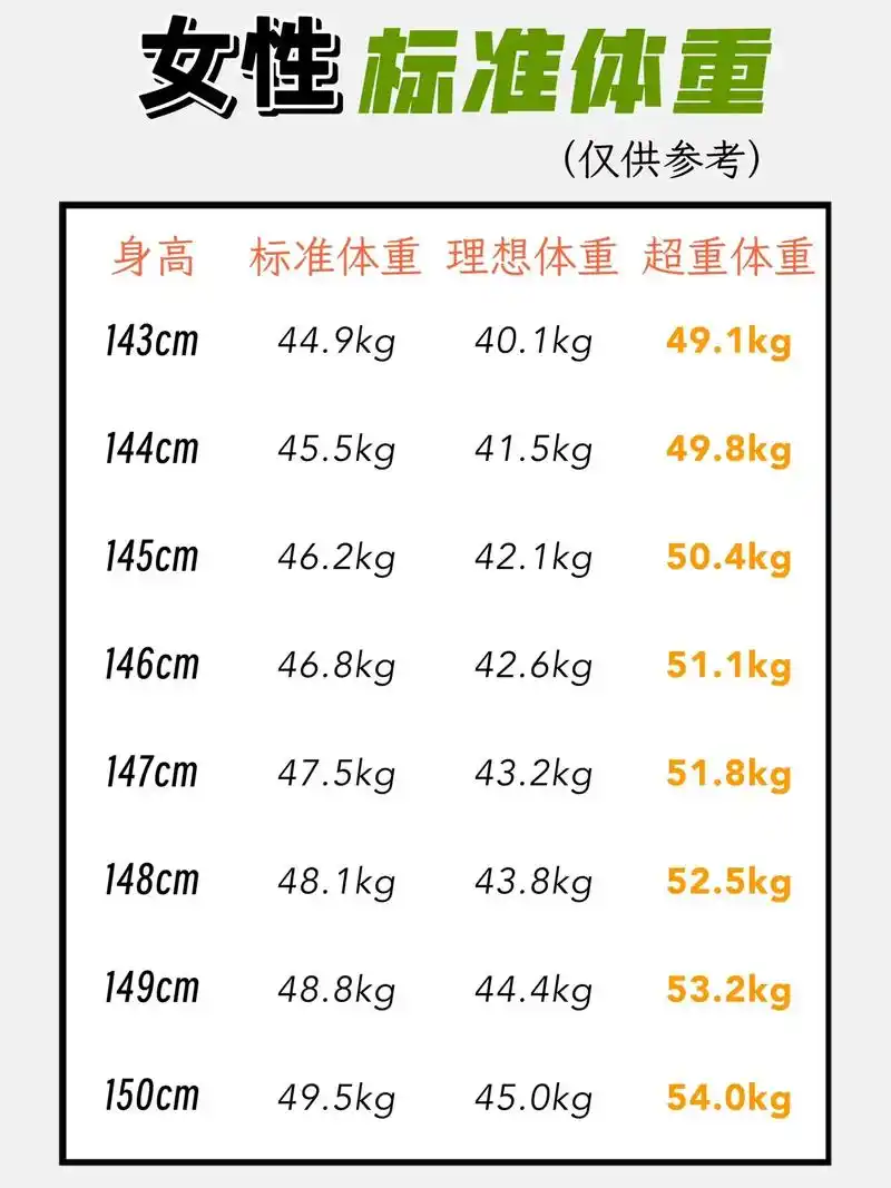 bmi=体重kg÷(身高m×身高m) bim 18.4 偏瘦 - 抖音