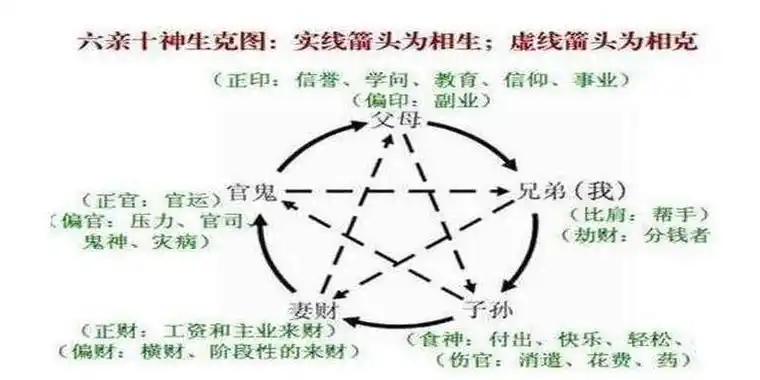 化杀生身,这种组合夫妻恩爱有加,是很好的组合,请采纳有人说,杀印相生