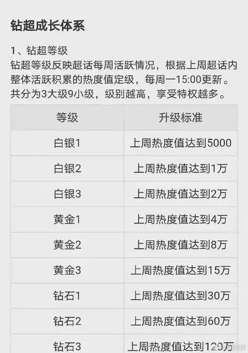 男女明星超话等级