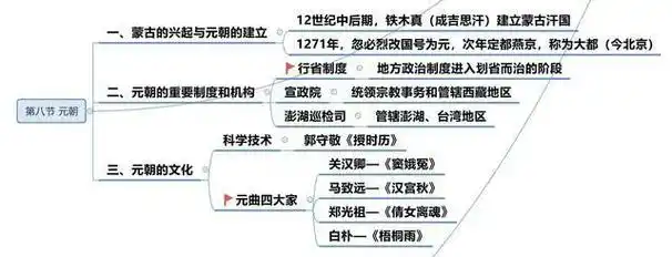 第一次见到这么完整的历史思维导图#涨姿势