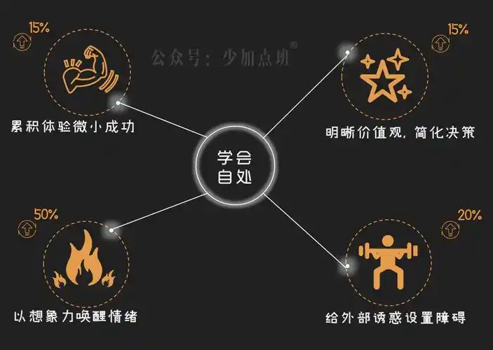 自控力差不是病,你只是不知怎么与自己相处罢