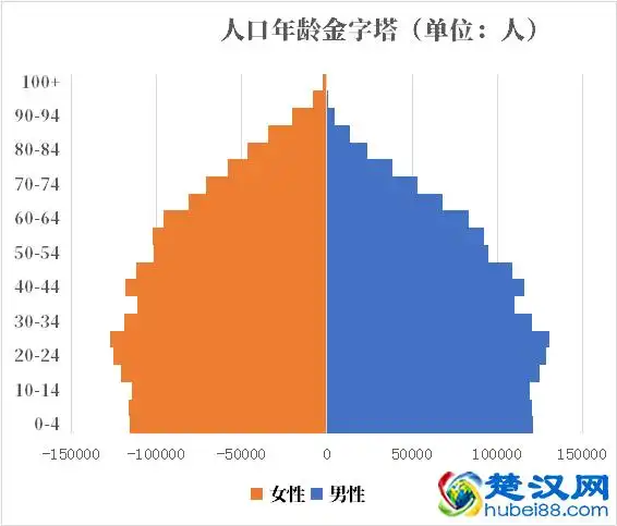 乌拉圭人口20192020总人数口普查及总面积