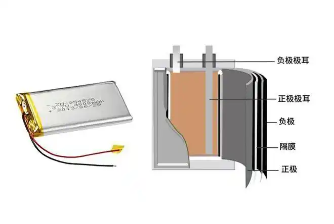 电池|锂离子电池|负极|正极_网易订阅