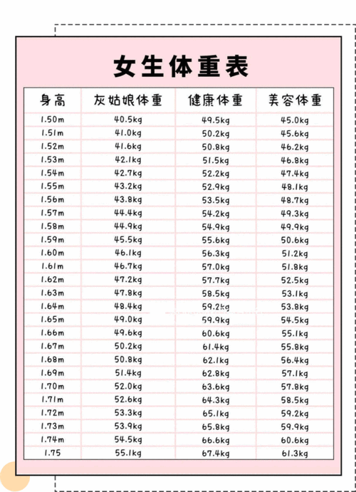 2021女生标准身材出炉!第一名竟然是……|肉包|小龙女|体重