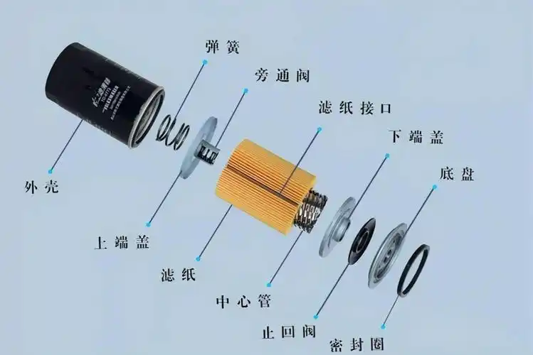 机油滤芯外边放个磁铁真的能保护发动机别聪明反被聪明误