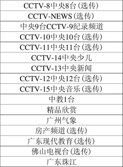 2015年01月25日广州市有线珠江数码数字电视频道节目列表