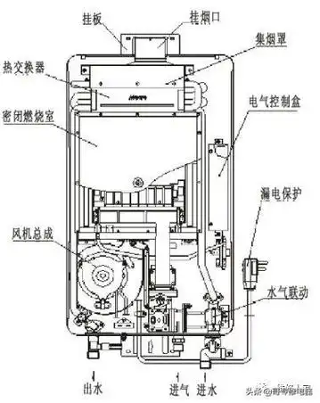 强排式燃气热水器结构