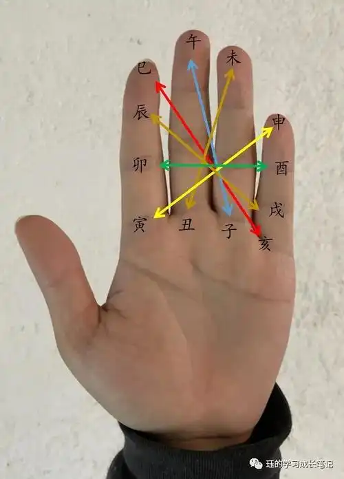 易经解读哪些日柱有灵性(零基础学易经月建月破旬空)(2)