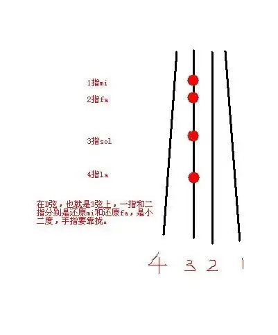 小提琴五线谱指法急需!