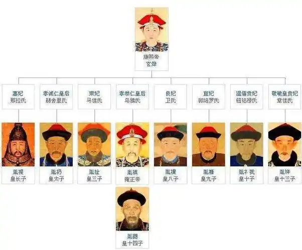 九子夺嫡中他支持率最高还是失败了!失败原因现在很多男人还在犯|胤禩