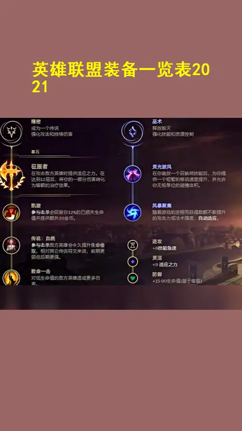 英雄联盟装备一览表2021