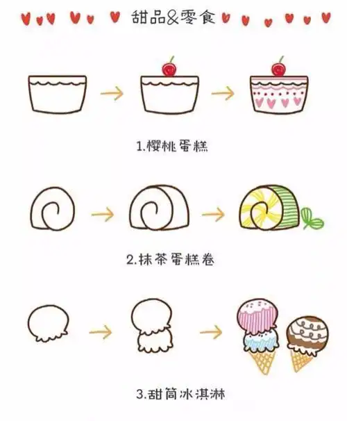 简笔画教程甜点其二有你喜欢的吗下午茶点心简笔画教程可爱的面包和