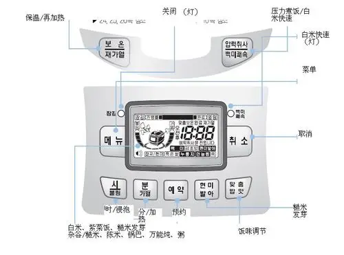 求cuckoo crp-j0810fr电饭煲中文说明书,或者中文面板