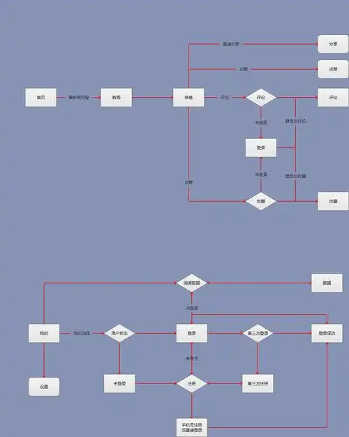 新闻类app原型设计