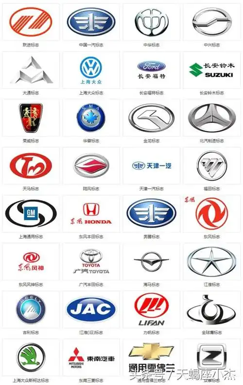 汽车标志大全,以后走在大街上看到的车子都叫得出什么牌子的