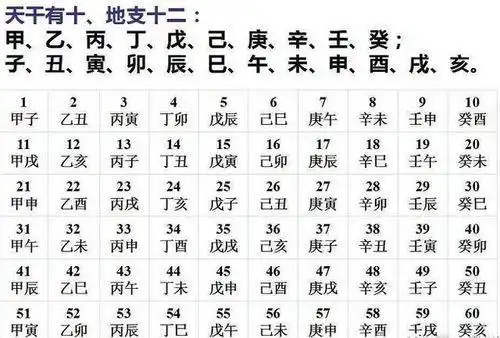 最早使用干支纪日是什何时史记律书记载了什么