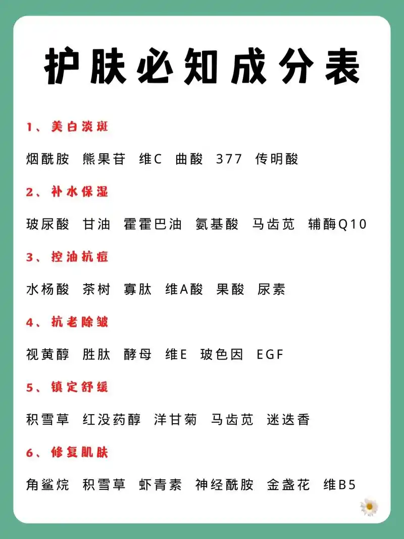 护肤小知识94护肤必知成分表 166美白淡斑  - 抖音