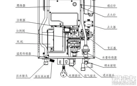 前锋强排热水器燃烧废气排不出去有异味是什么原因?