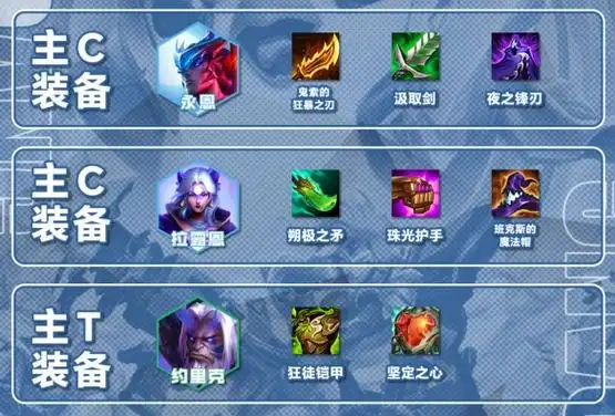 云顶之弈手游s11夜幽永恩阵容攻略s11夜幽永恩阵容装备搭配推荐
