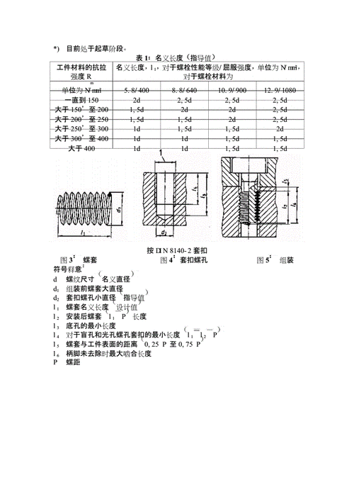 din81401999钢丝螺套标准中文版doc15页