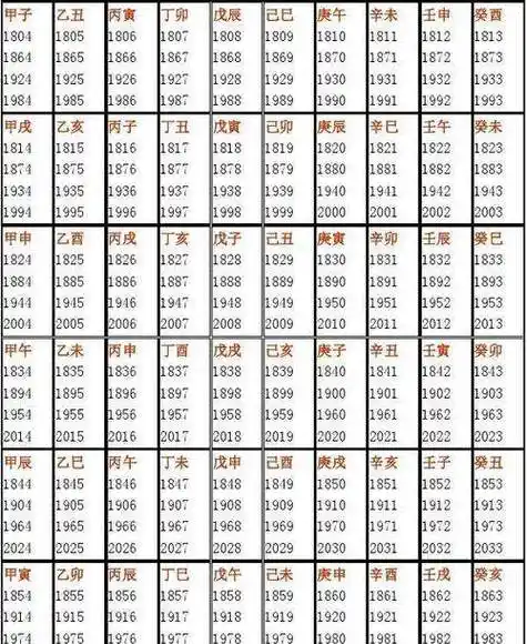 根据出生年月查五行缺什么