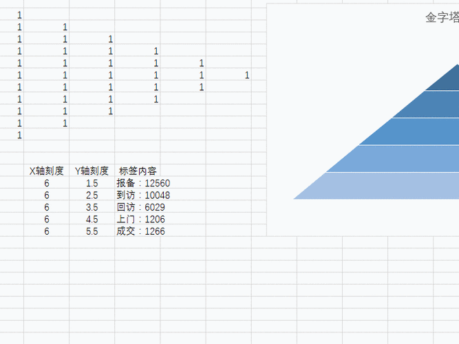 如何用excel制作金字塔图这个图表教程实在太详细了