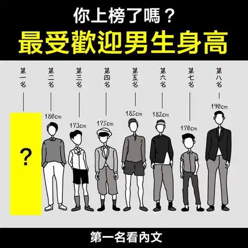 【igstoryk】最受欢迎男生身高排行榜!你上榜了吗?