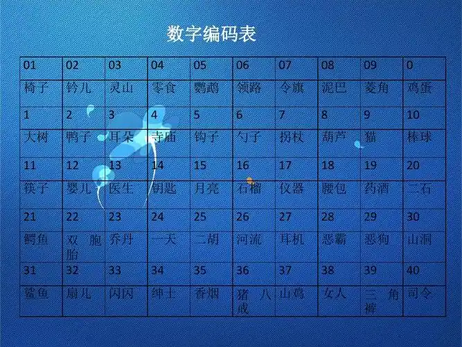 110个数字记忆编码表及对应的联想图像,快速记忆!