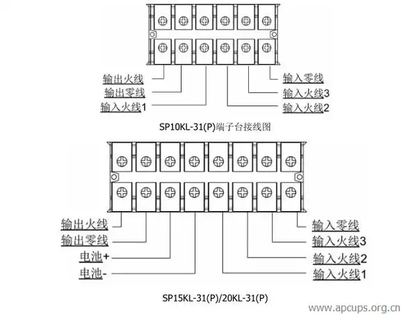 施耐德ups三进单出ups接线图