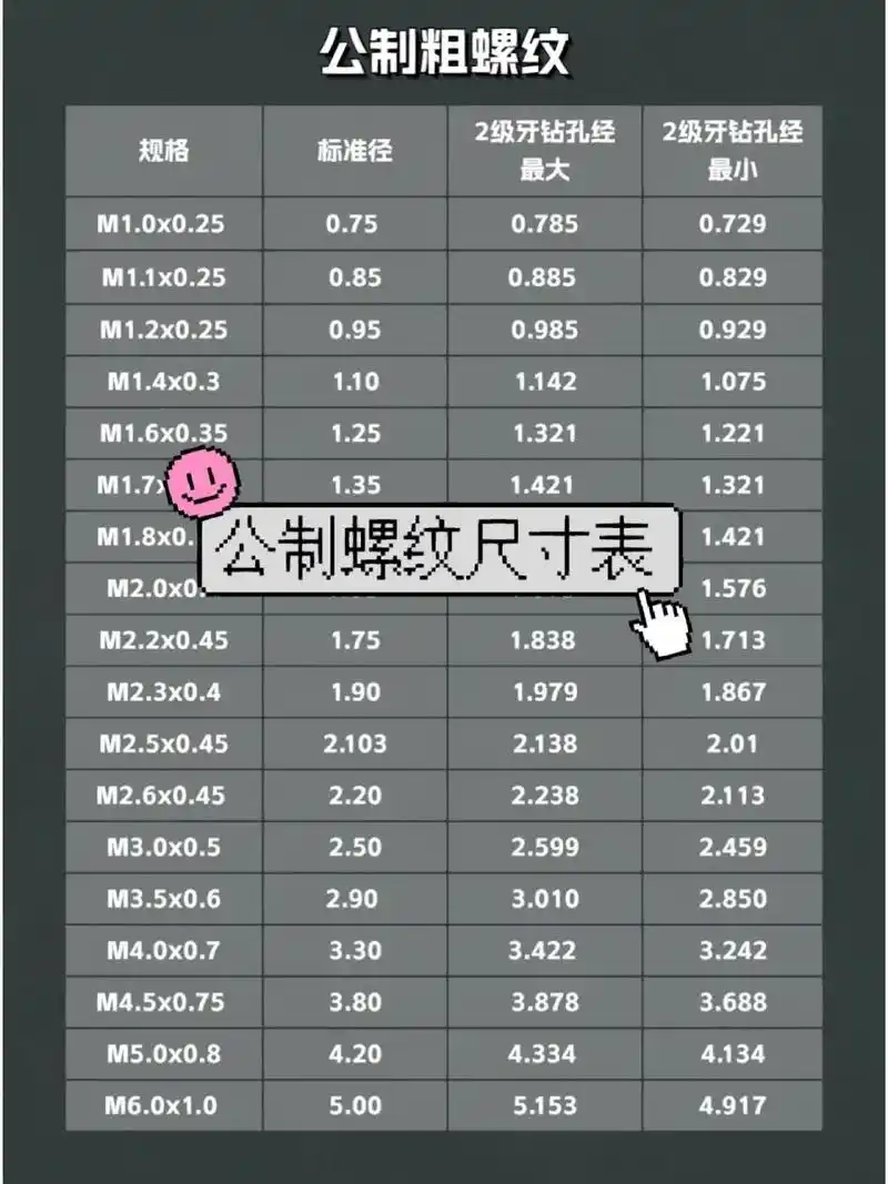公制螺纹尺寸表