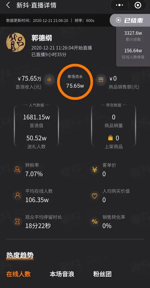 抖音直播数据统计贴音浪郭德纲1681万张云雷2242万孟鹤堂音浪434万