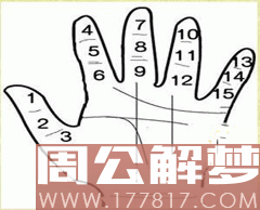 手部痣相图解大全手上痣相图解