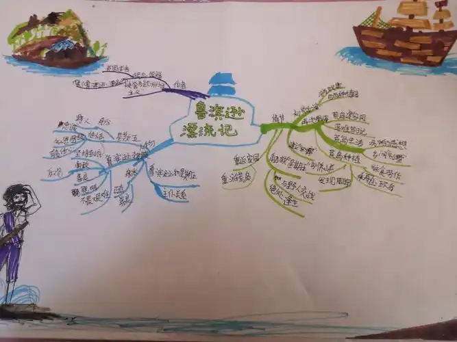 思维导图助力快乐读书