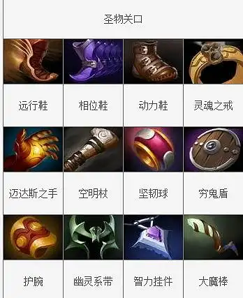 dota2道具装备物品图标名称大全dota2英雄站dota2官合作站