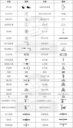 学习消防设施前,先看懂这些图例!_规范