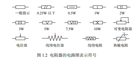 gooxian-电阻器的电路图表示符号