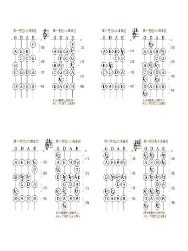 小提琴把位图ppt