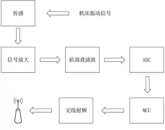 专利说明书附图