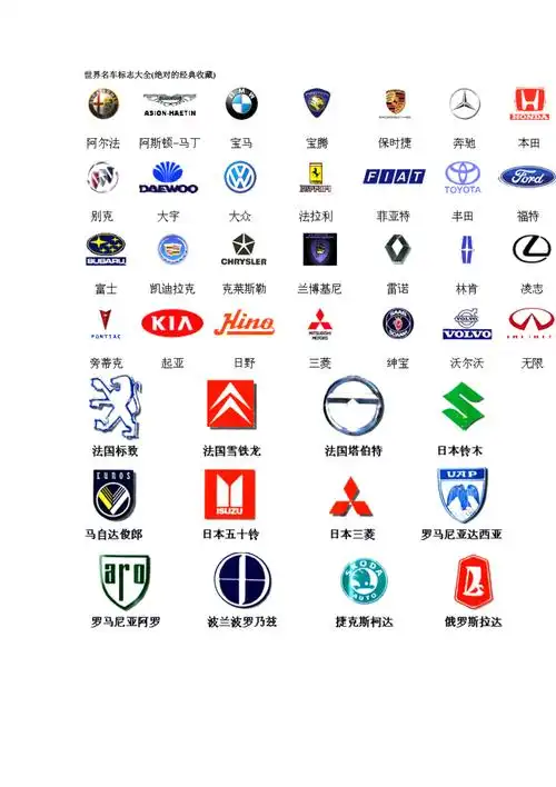 世界名车标志大全(绝对的经典收藏)_第1页
