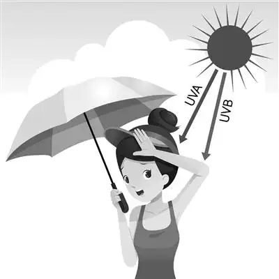 武装到牙齿 头发,头皮的防晒你做足了吗?|长发_新浪新闻