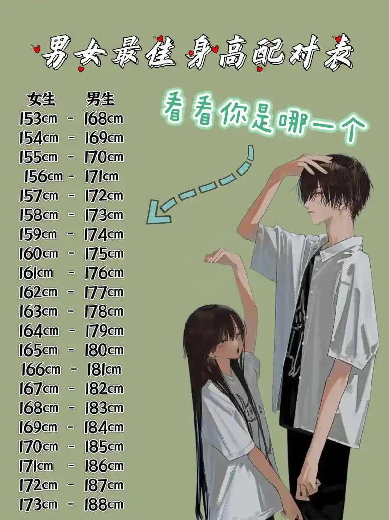 男女最佳身高差,看看你是哪一个呢?#最萌身高差 #身高差情侣 - 抖音
