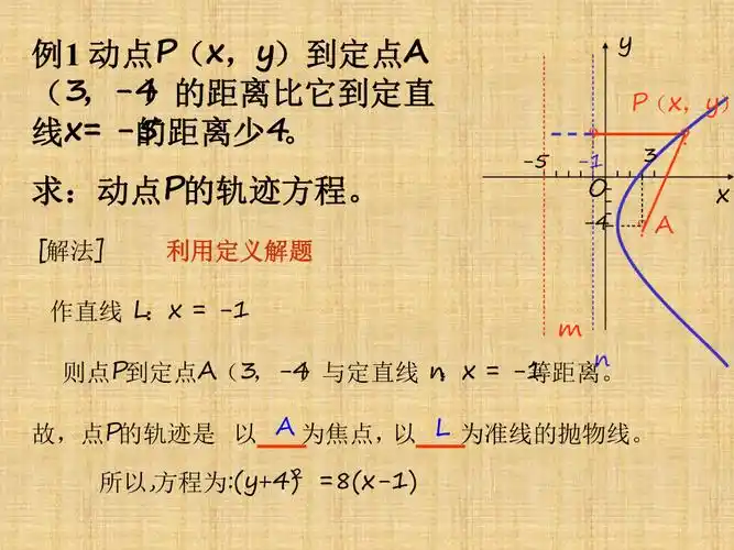 圆锥曲线方程的综合求解名师课件