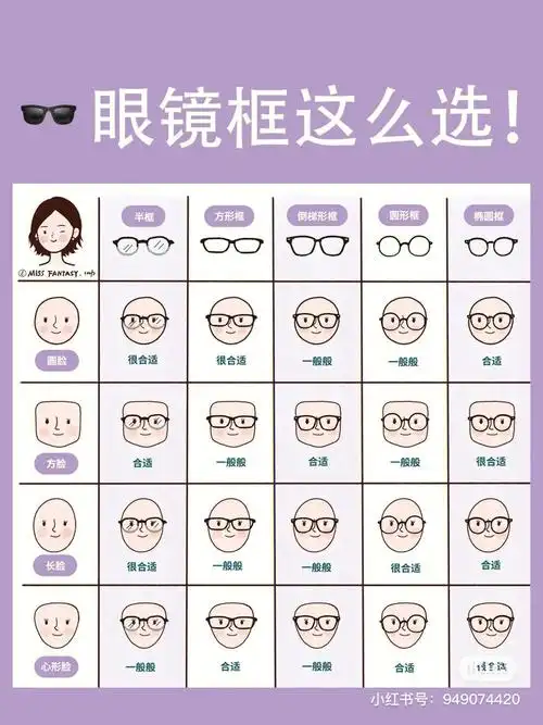 不同脸型怎么选镜框