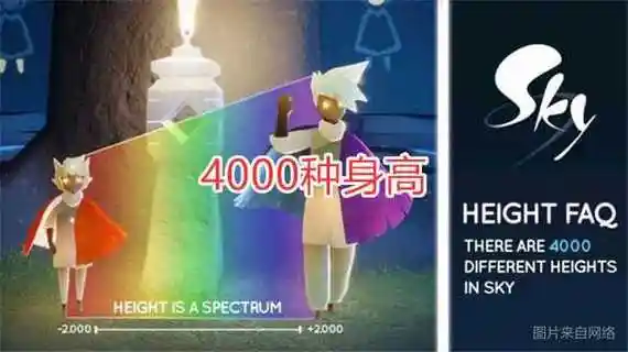 光遇身高对照表原图光遇测量身高对照表透明图片